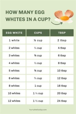 How Much Protein in Four Egg Whites and the Enigma of Nutritional Values